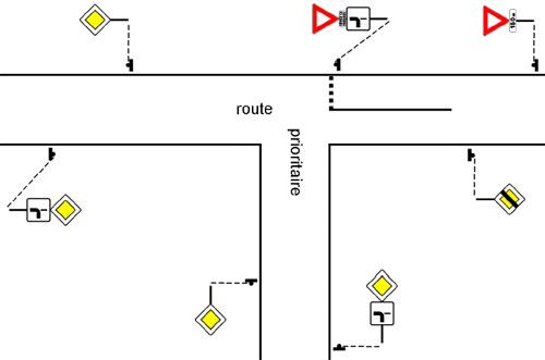 exemple panonceau schéma